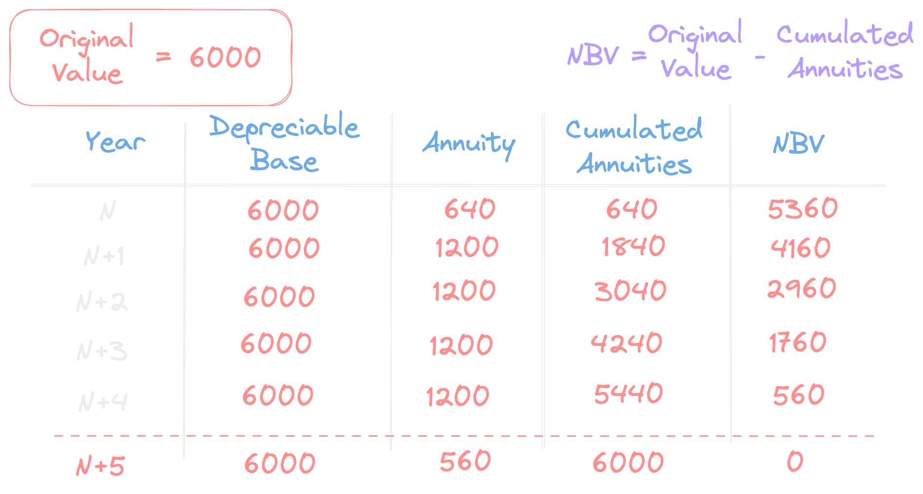 Amortization Table Image