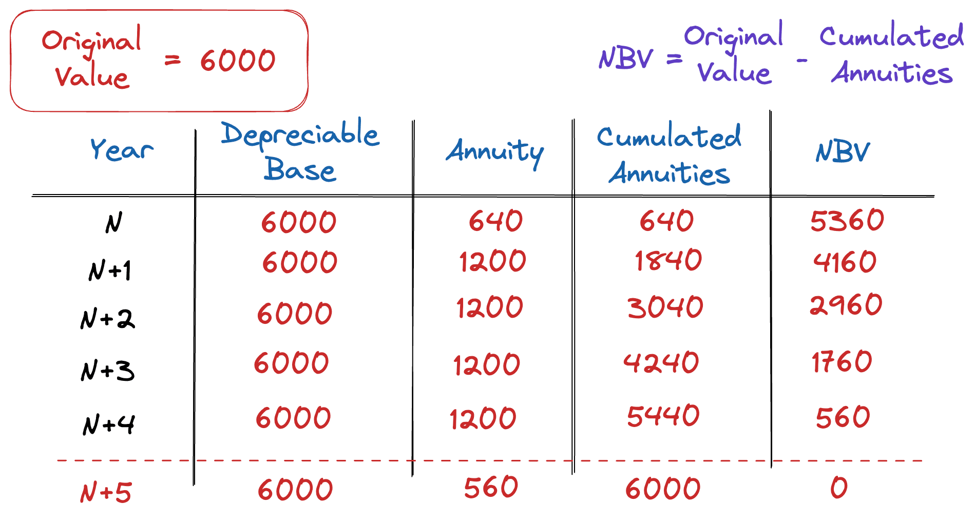 Amortization Table Image