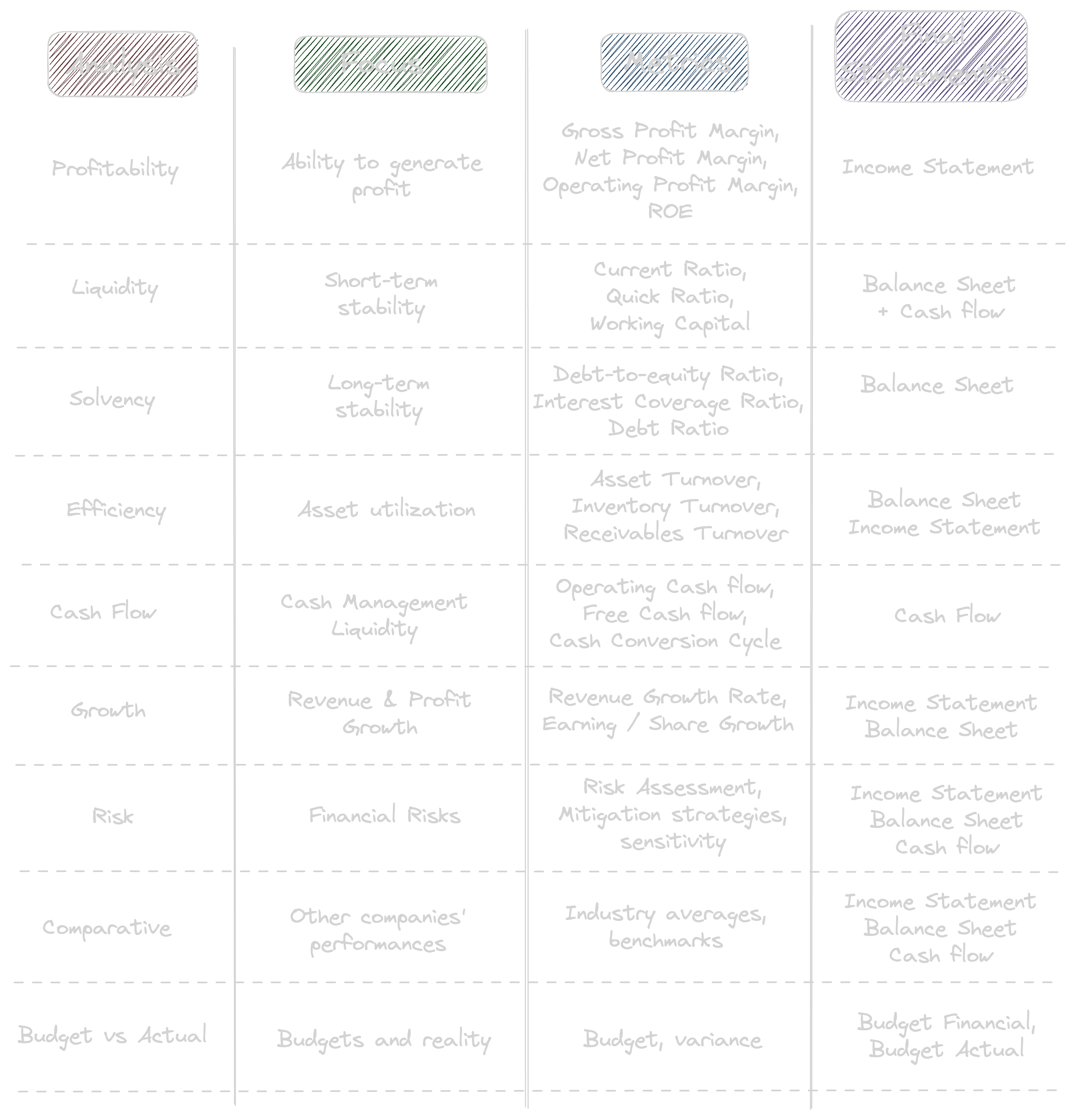 Types of Analysis Image