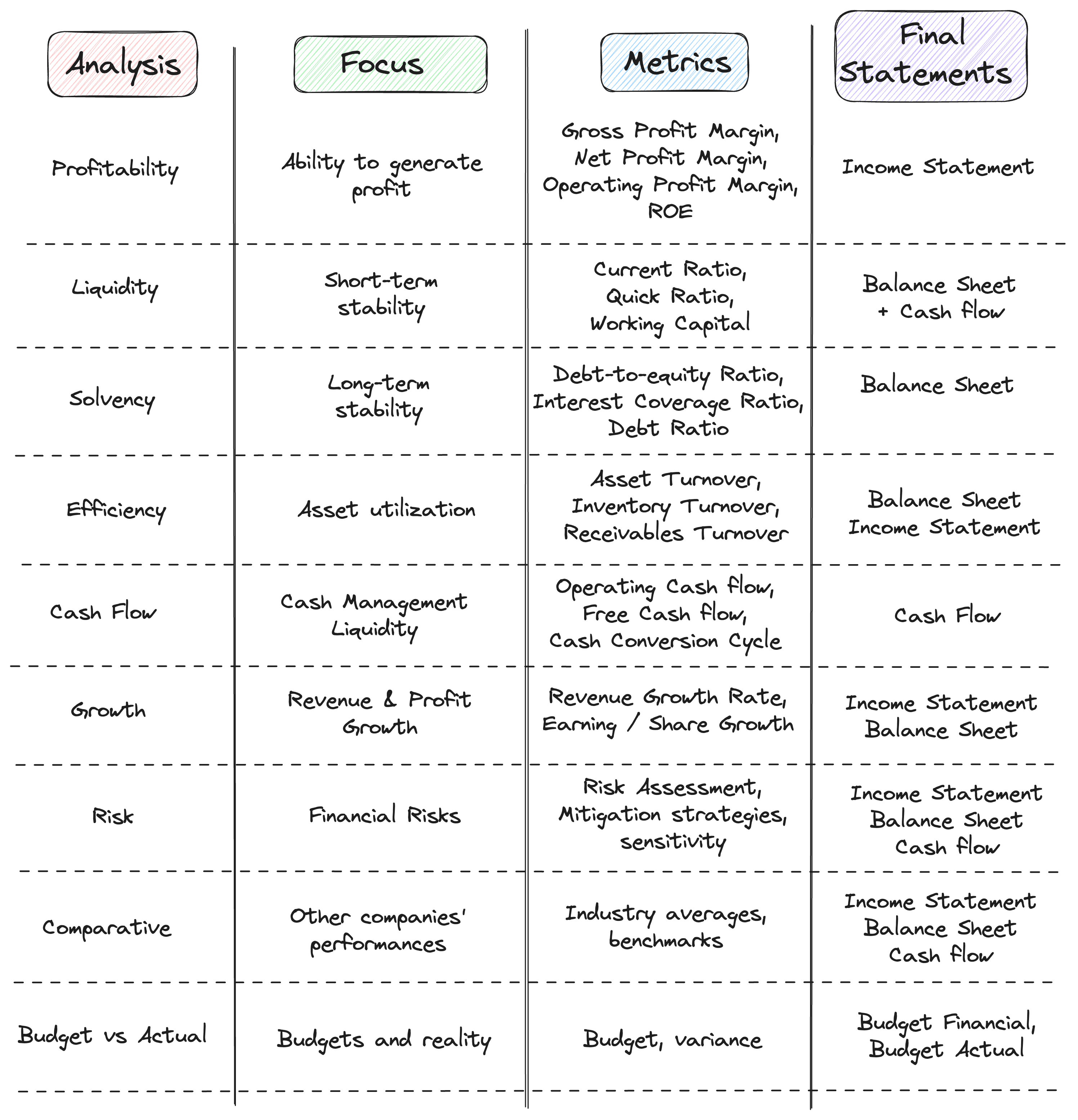 Types of Analysis Image