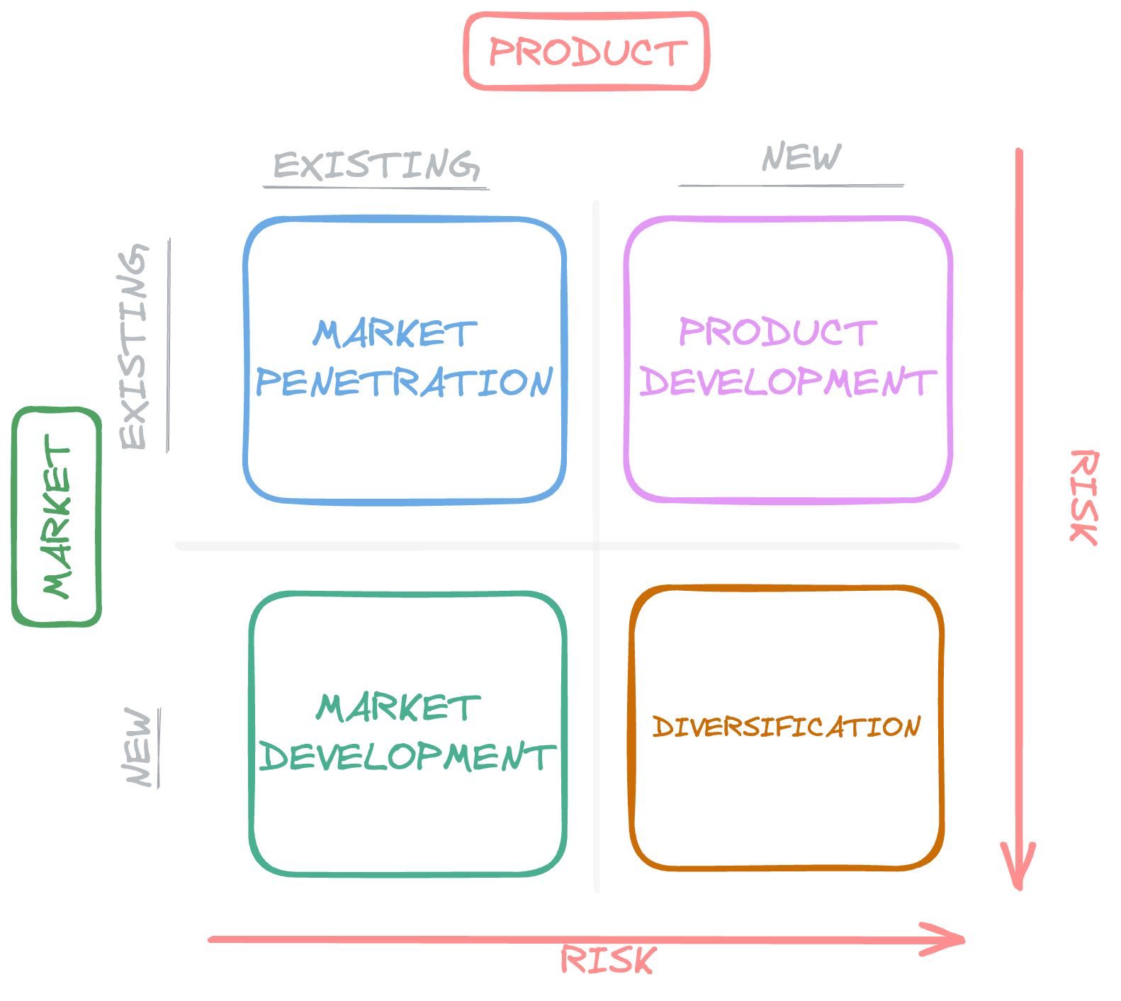 Ansoff Matrix Image