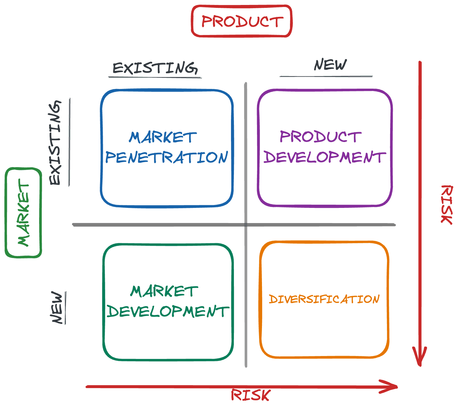 Ansoff Matrix Image