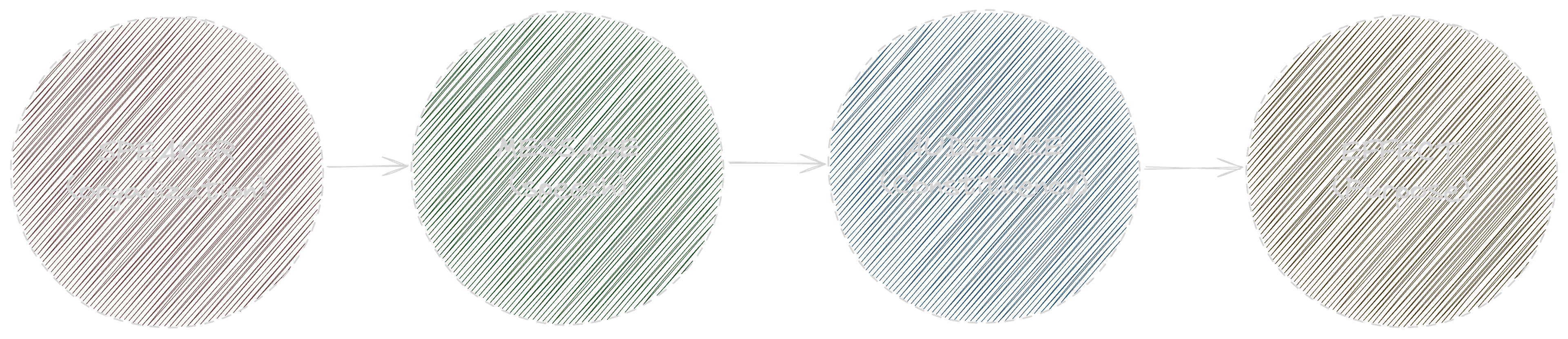 Aristotle's Model Image