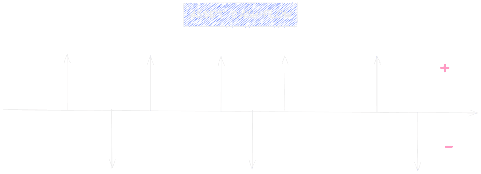 Asset Cash flow Image