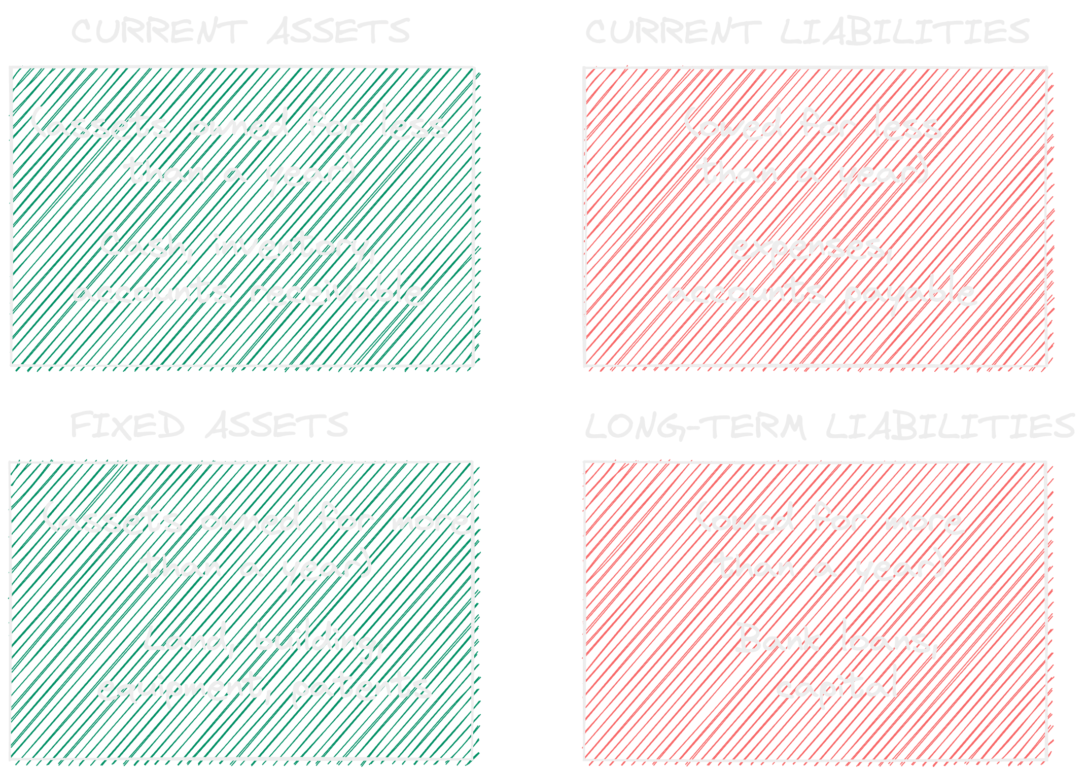 Assets & Liabilities Image