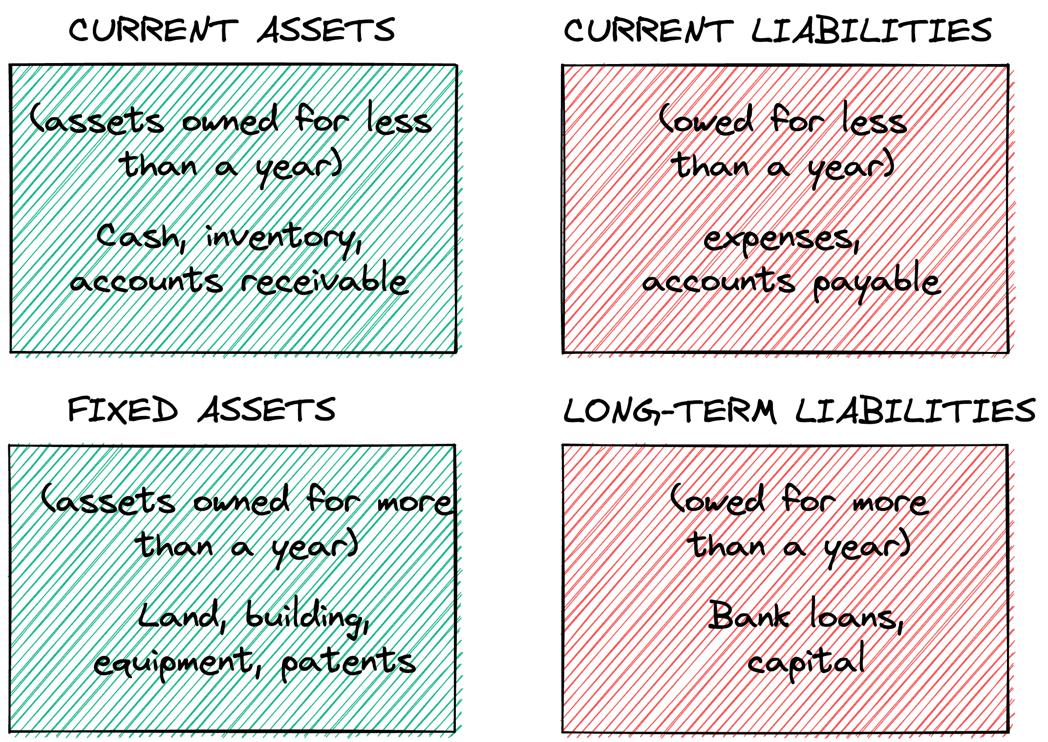 Assets & Liabilities Image