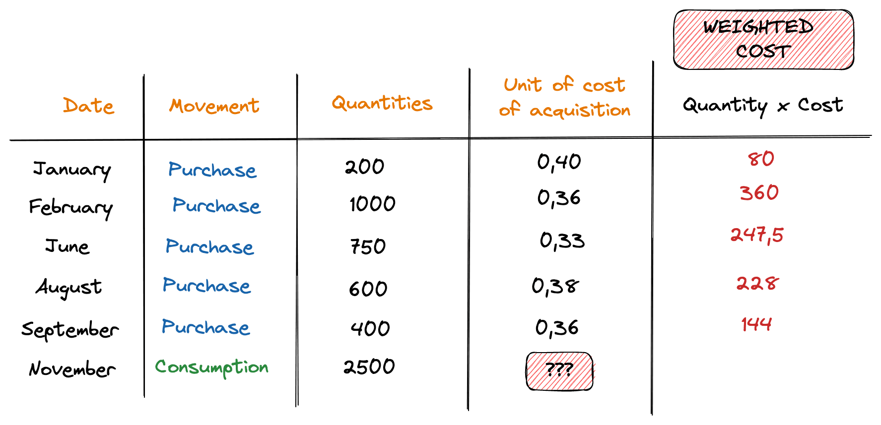 Average Method Example 1 Image