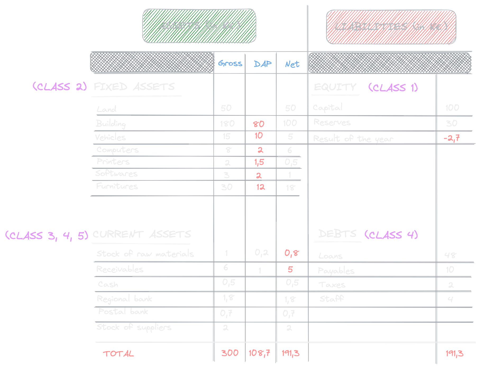 Balance Sheet Example 1 Image