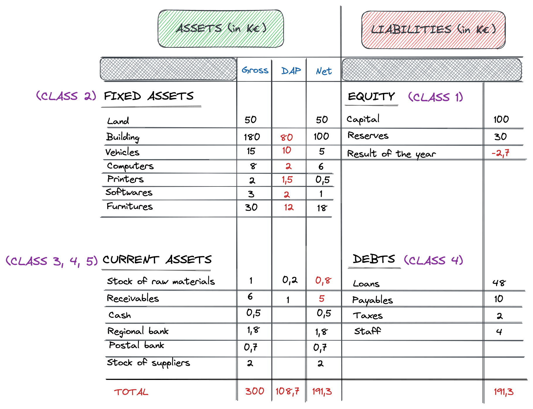 Balance Sheet Example 1 Image