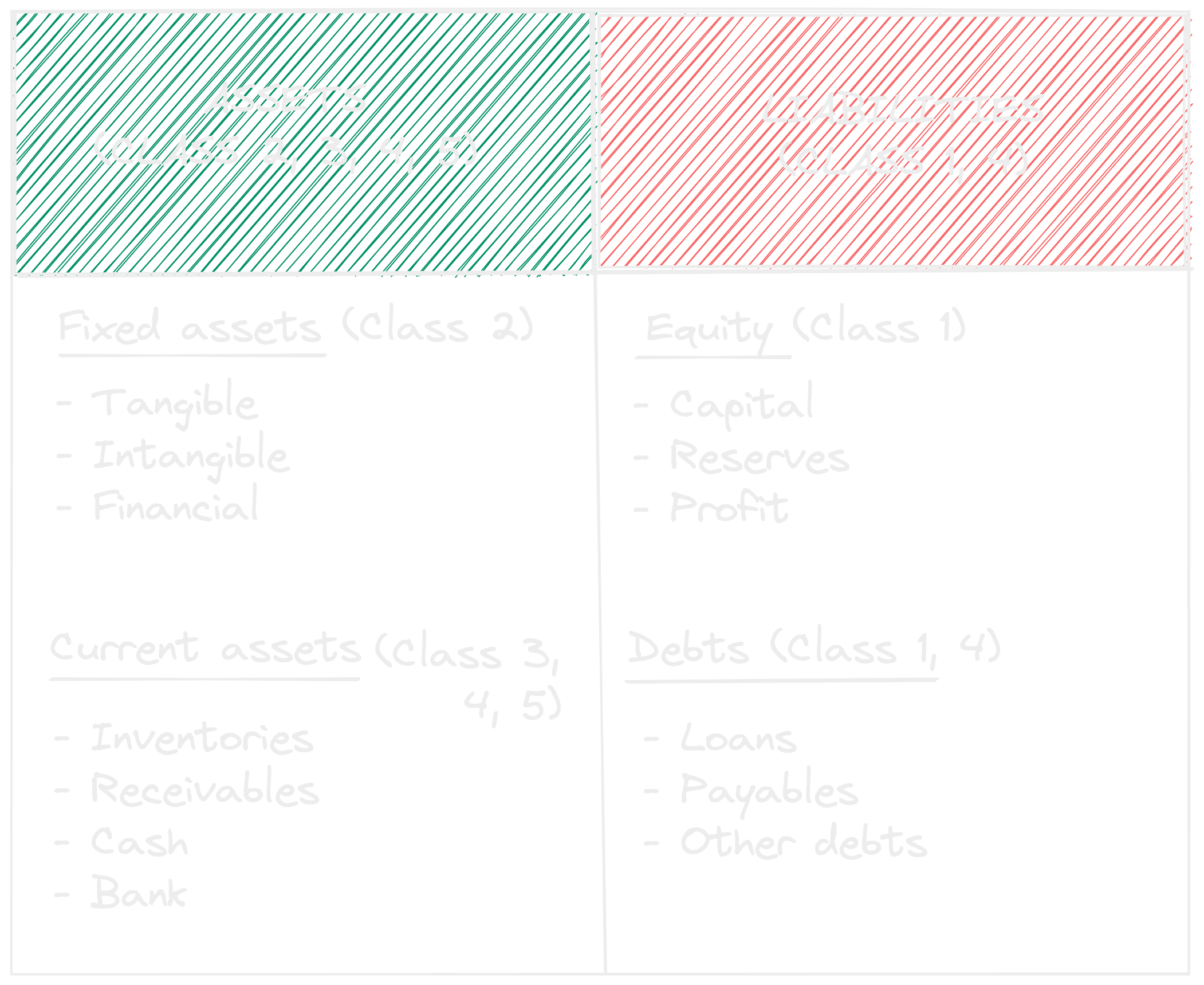 Balance Sheet Image