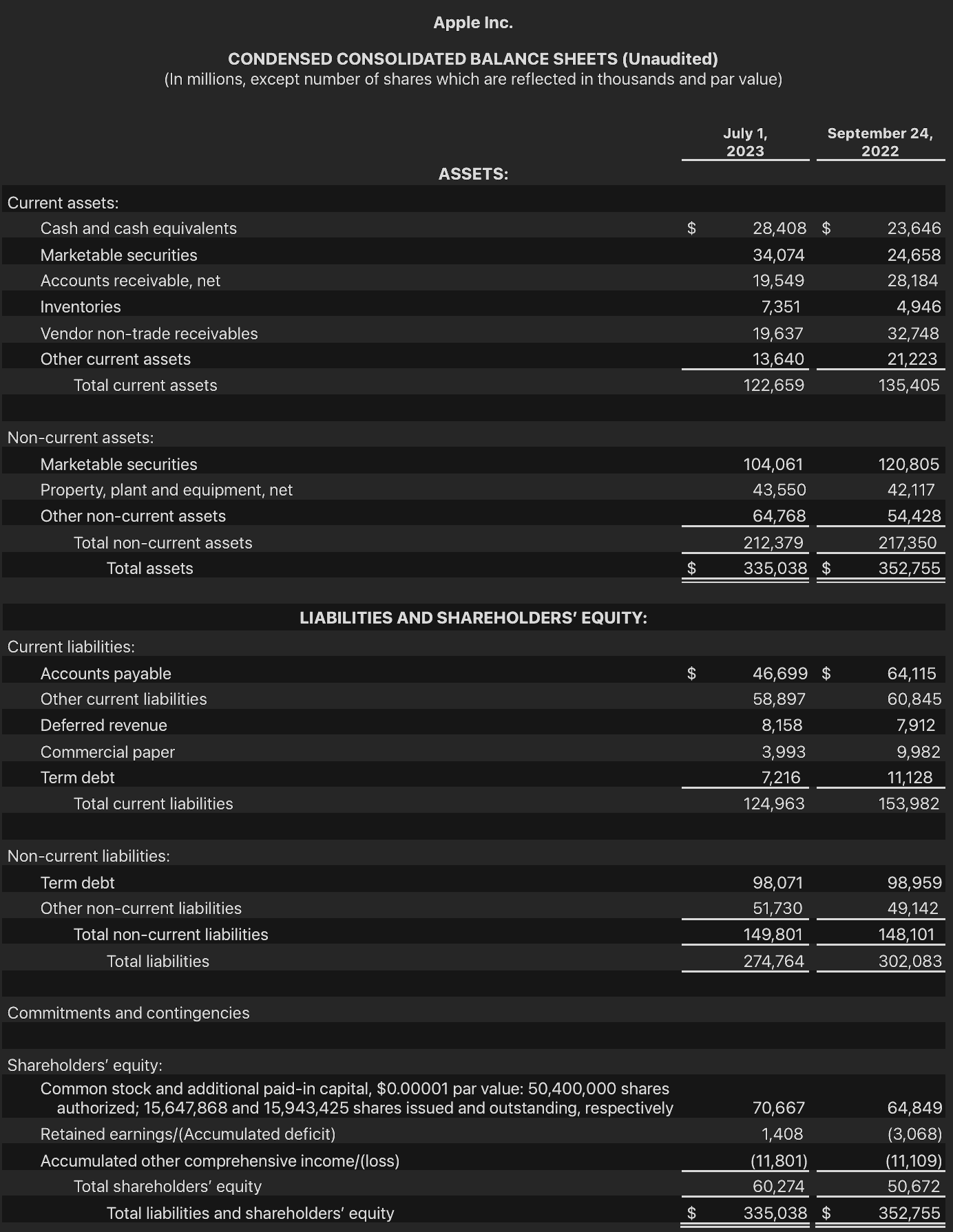 Balance Sheet Image