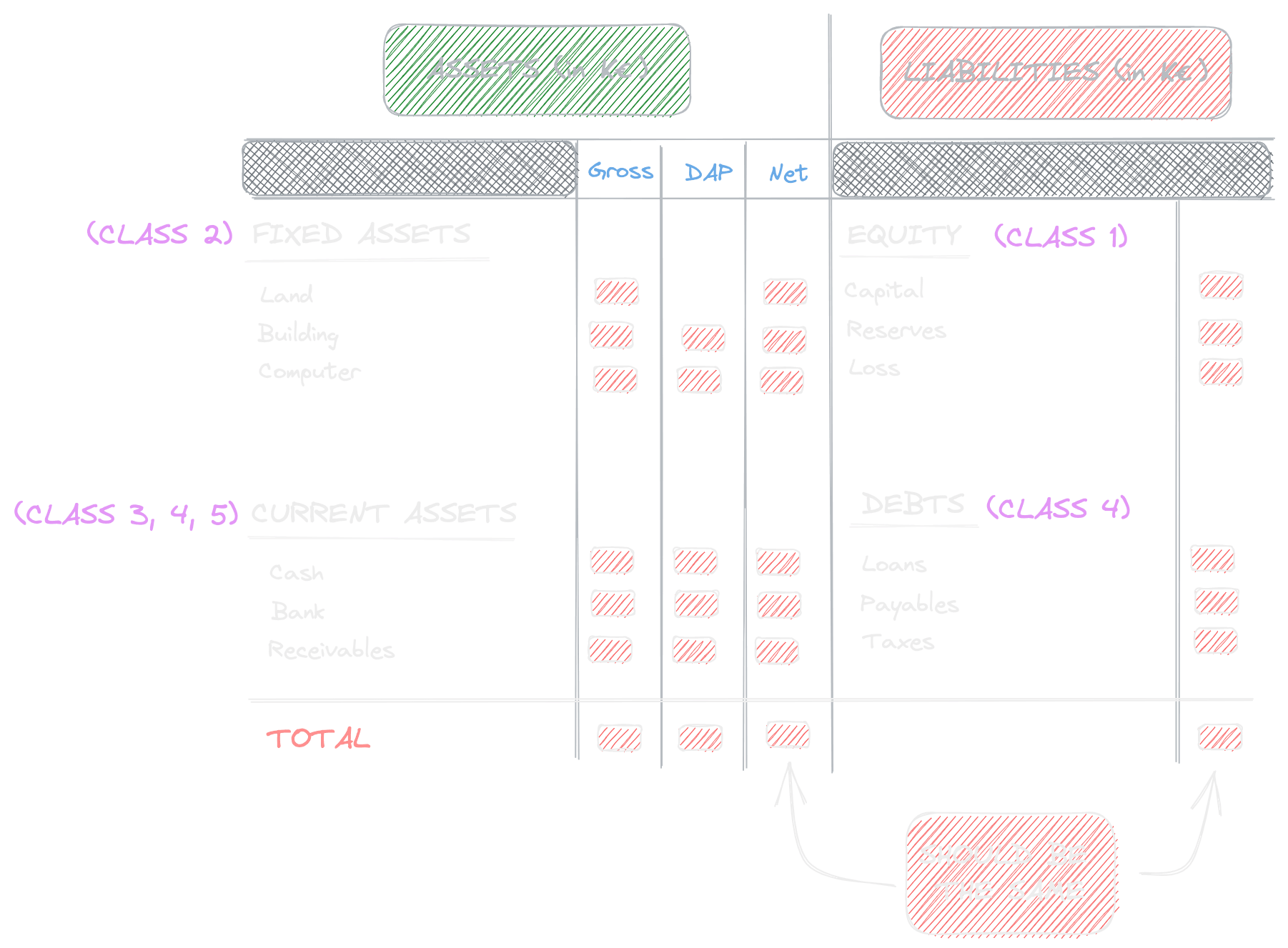 Balance Sheet Explanation Image