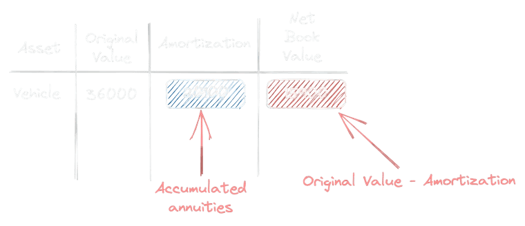 Balance Sheet Image