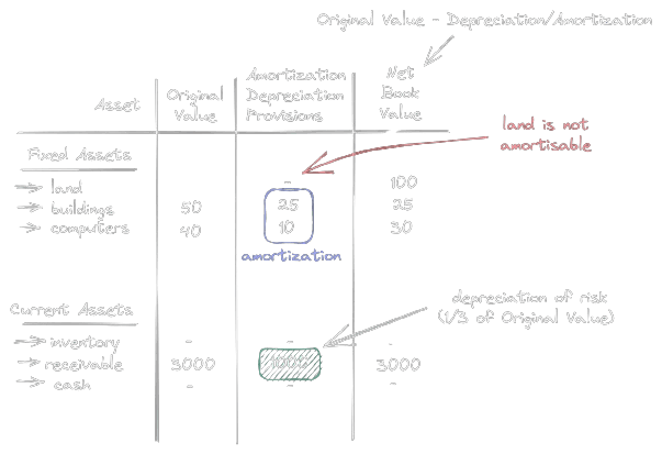 Depreciation Image