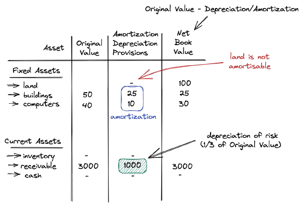 Depreciation Image