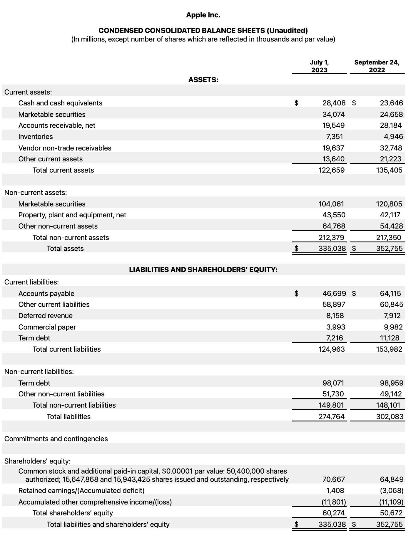 Balance Sheet Image