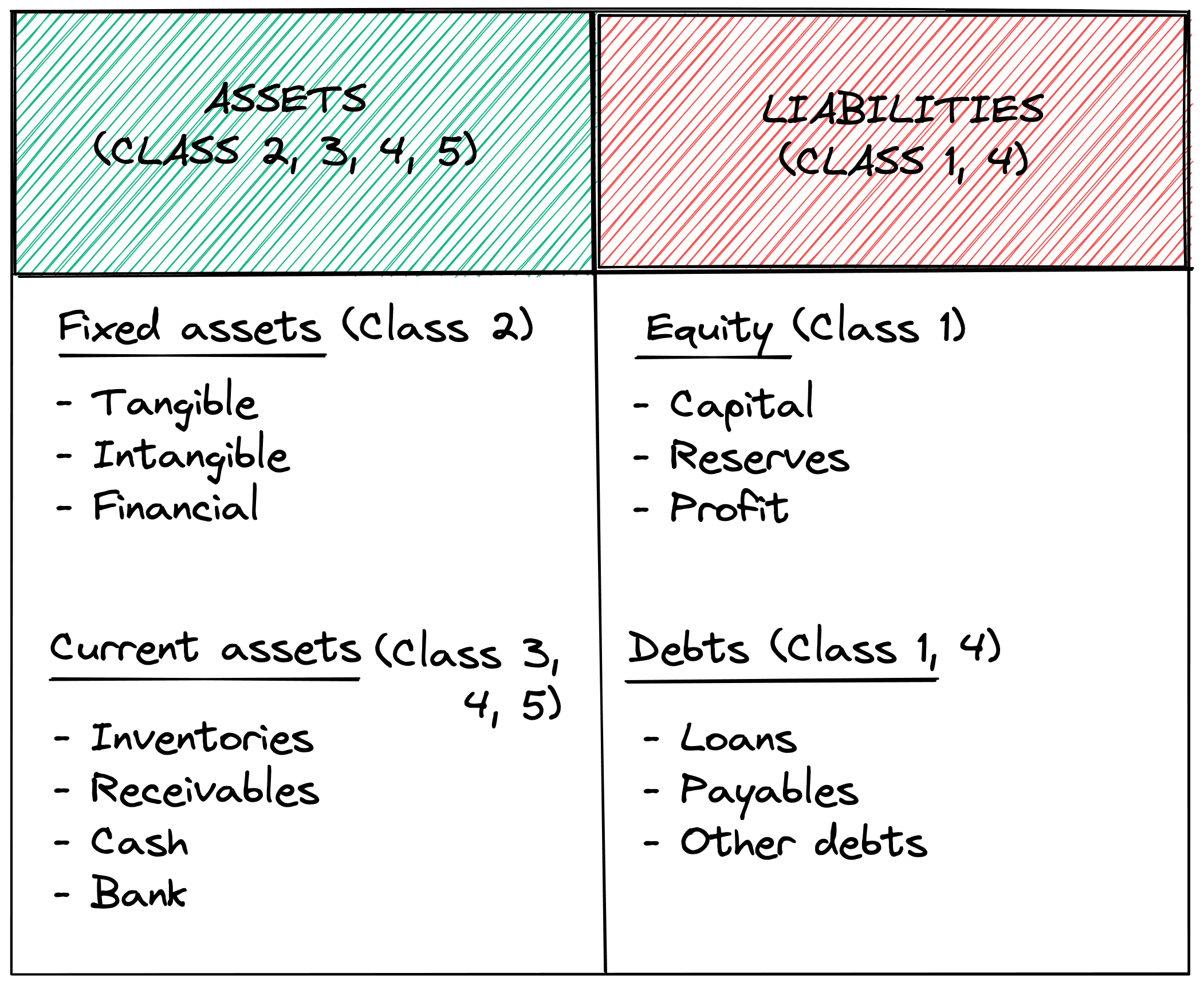 Balance Sheet Image