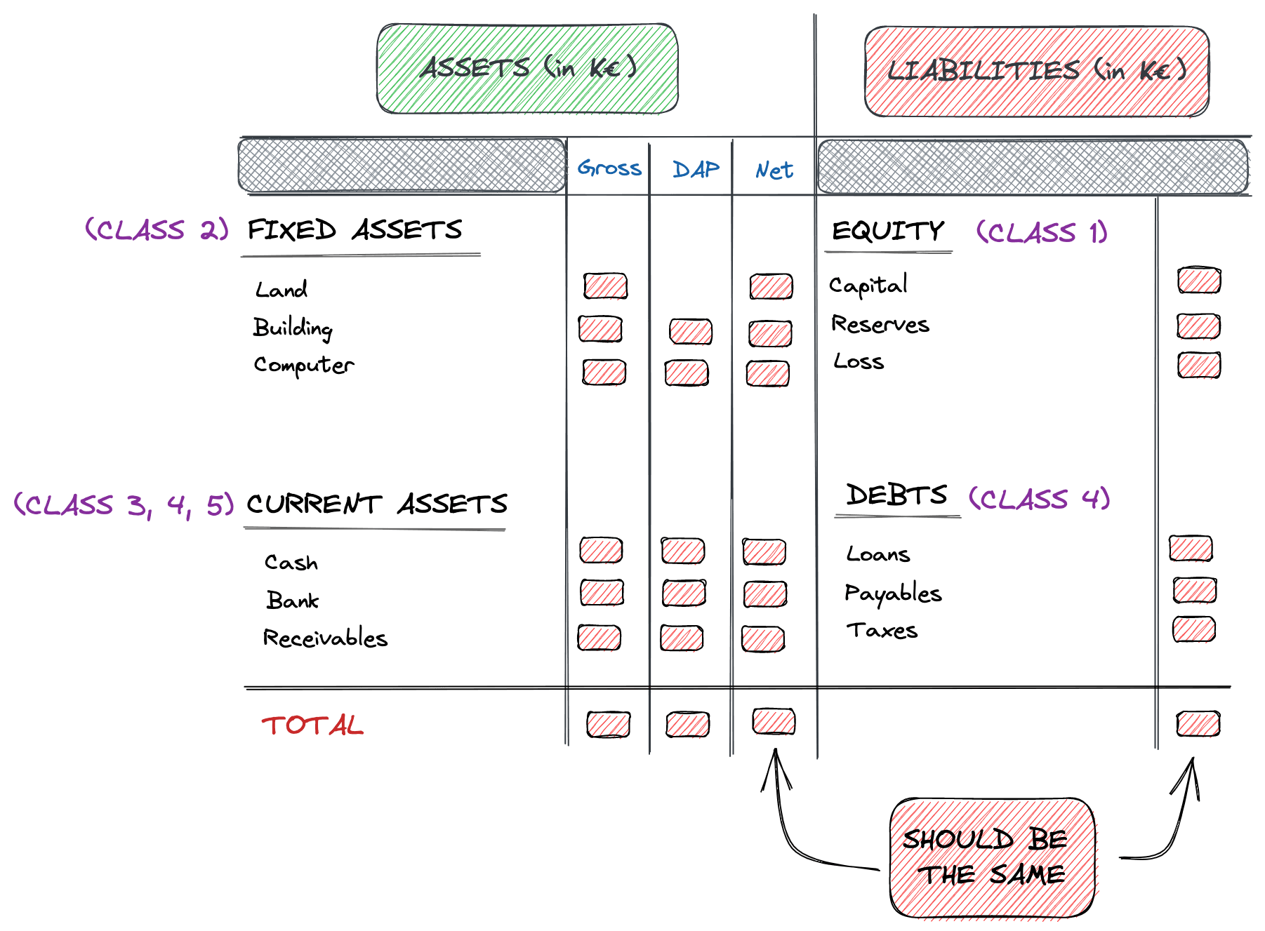 Balance Sheet Explanation Image