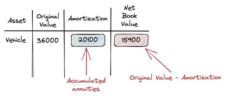 Balance Sheet Image