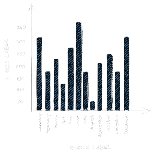 Bar Chart