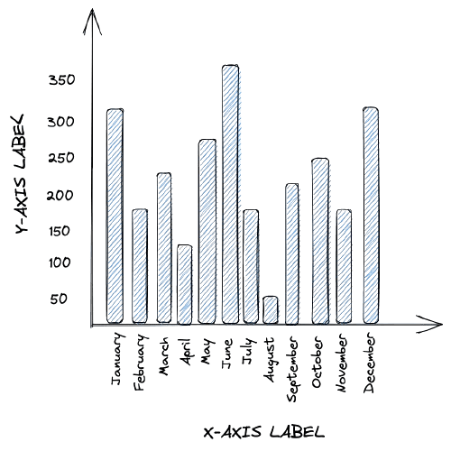 Bar Chart