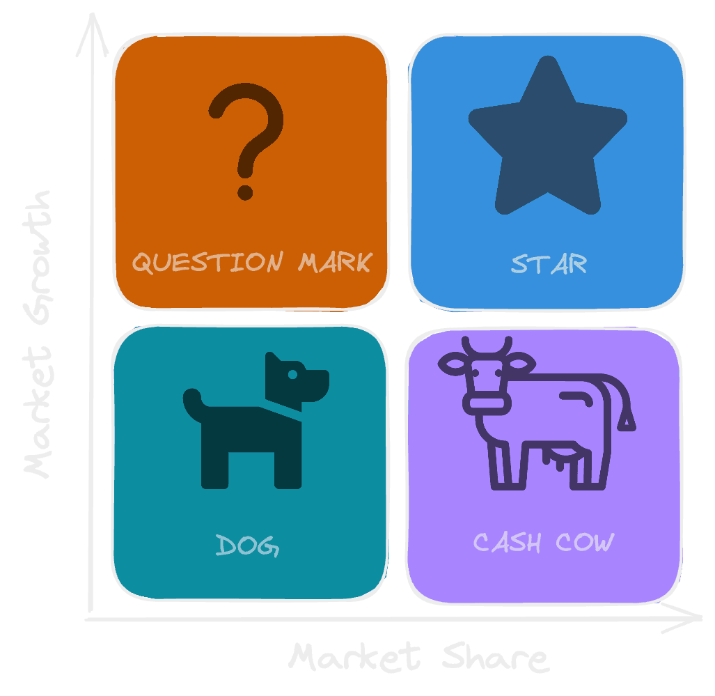 BCG Matrix Image