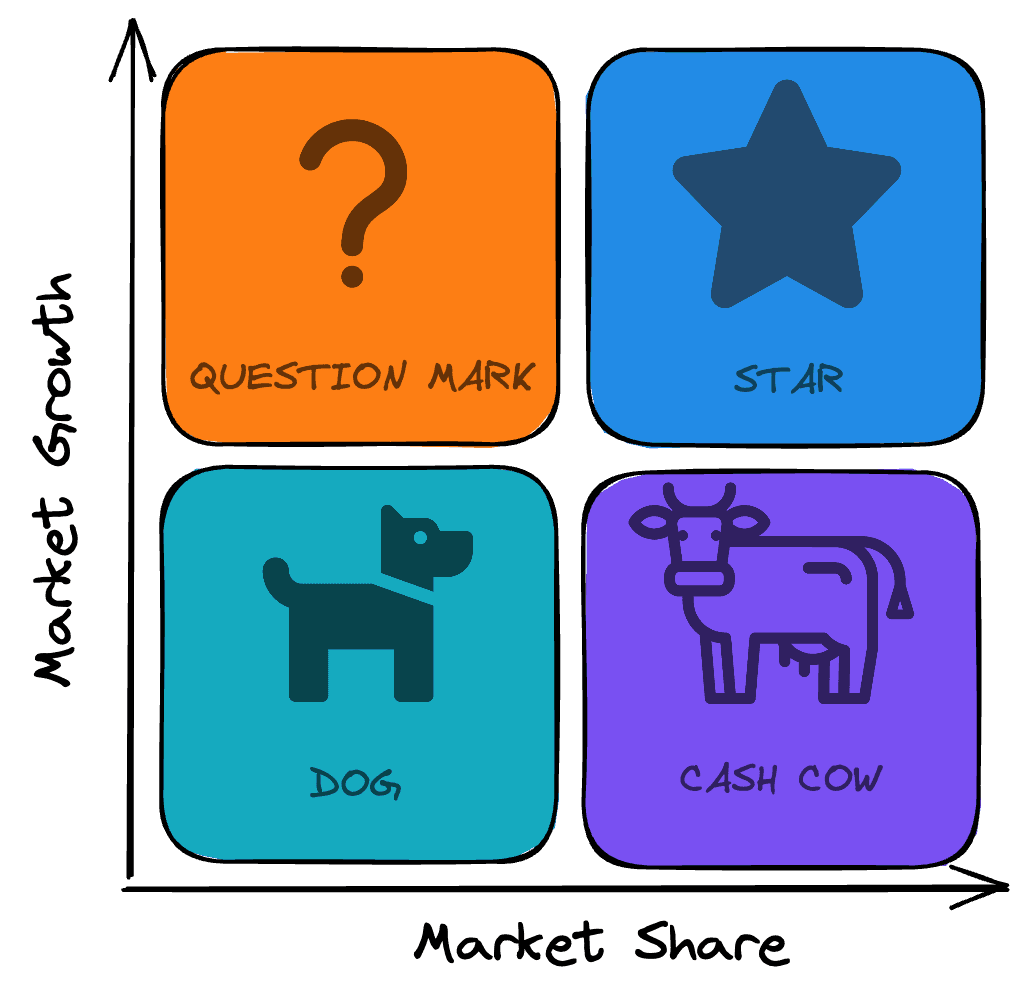 BCG Matrix Image