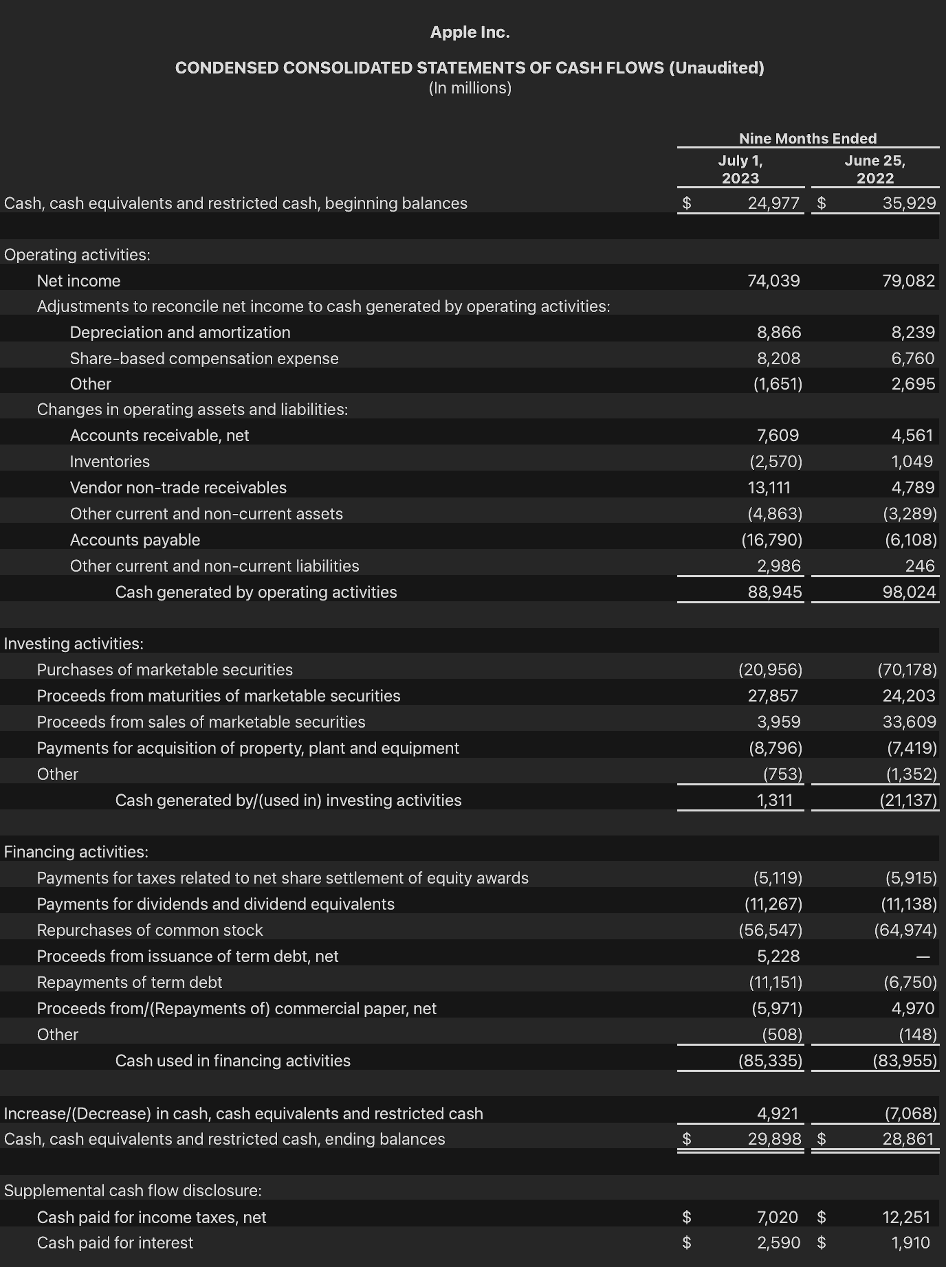 Cash Flow Image