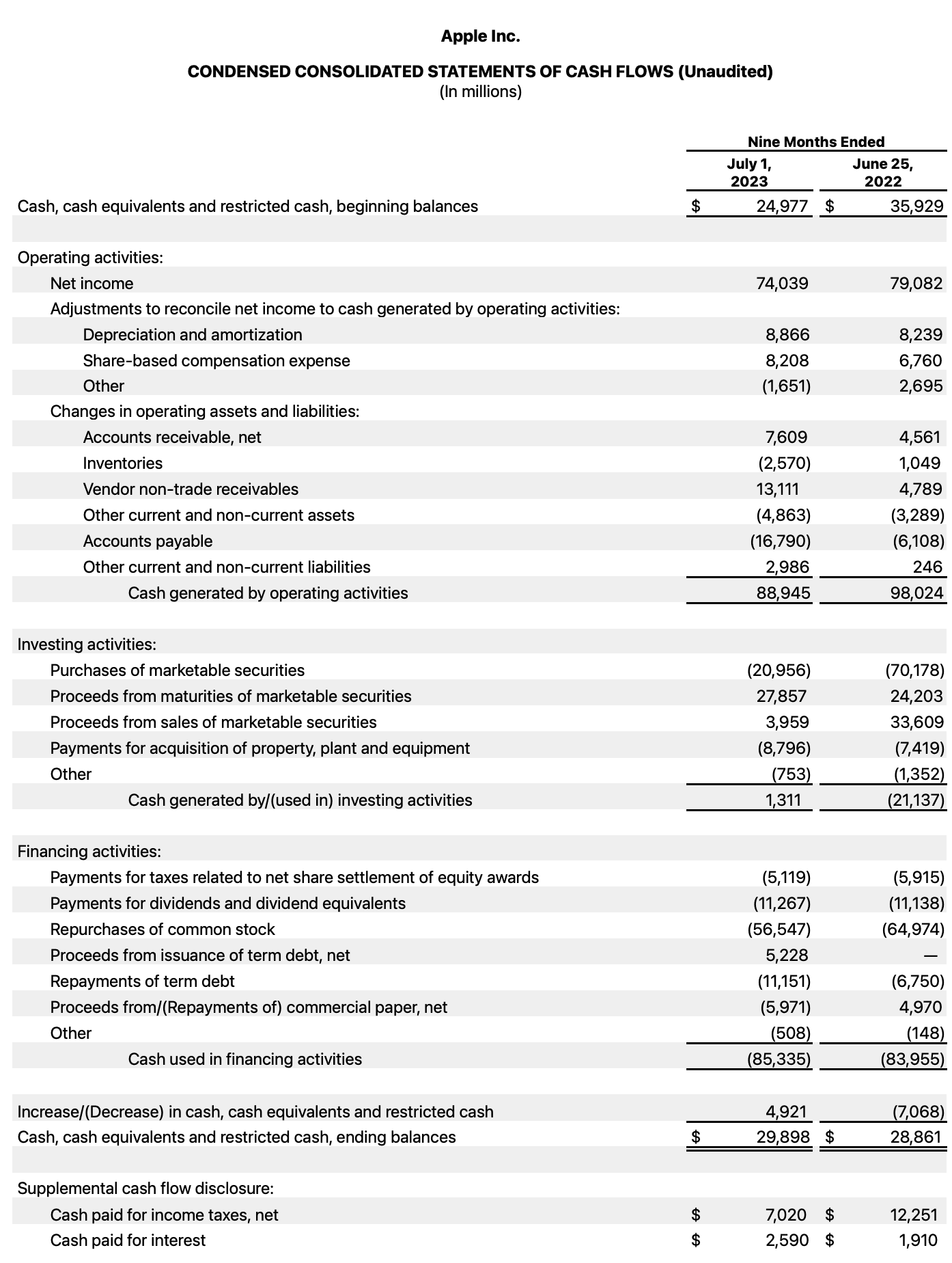 Cash Flow Image