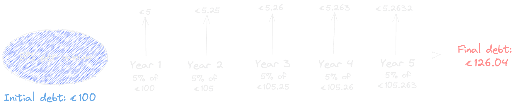 Compound Interest Image