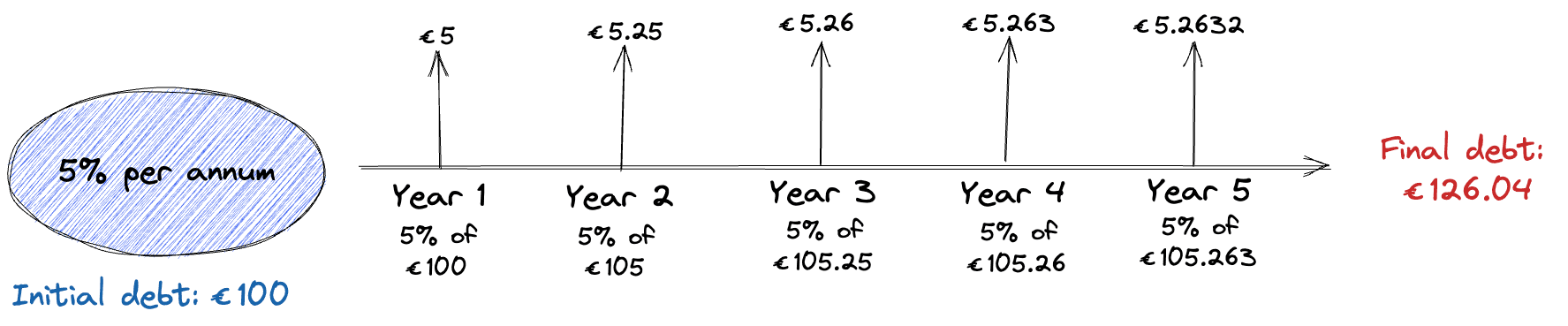 Compound Interest Image