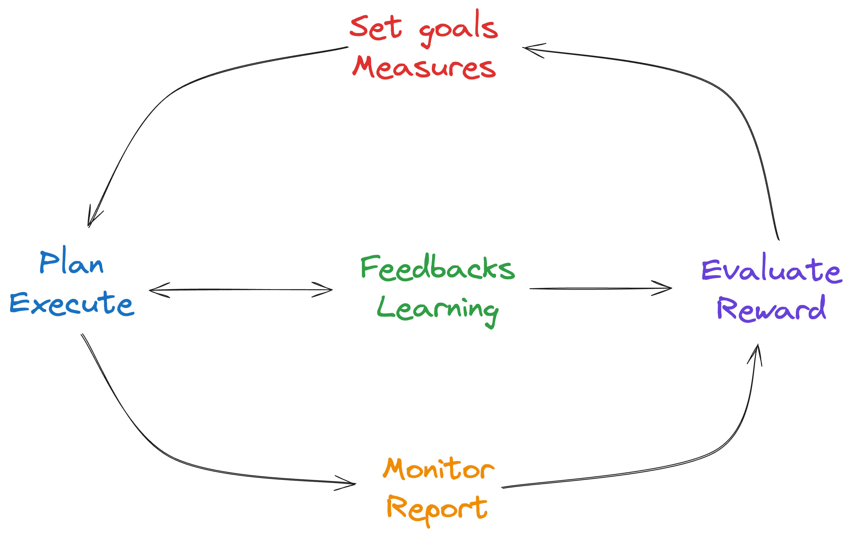 Control Process Image