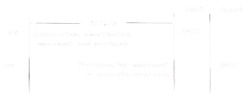 Depreciation Recording Image