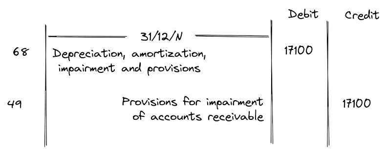 Depreciation Recording Image