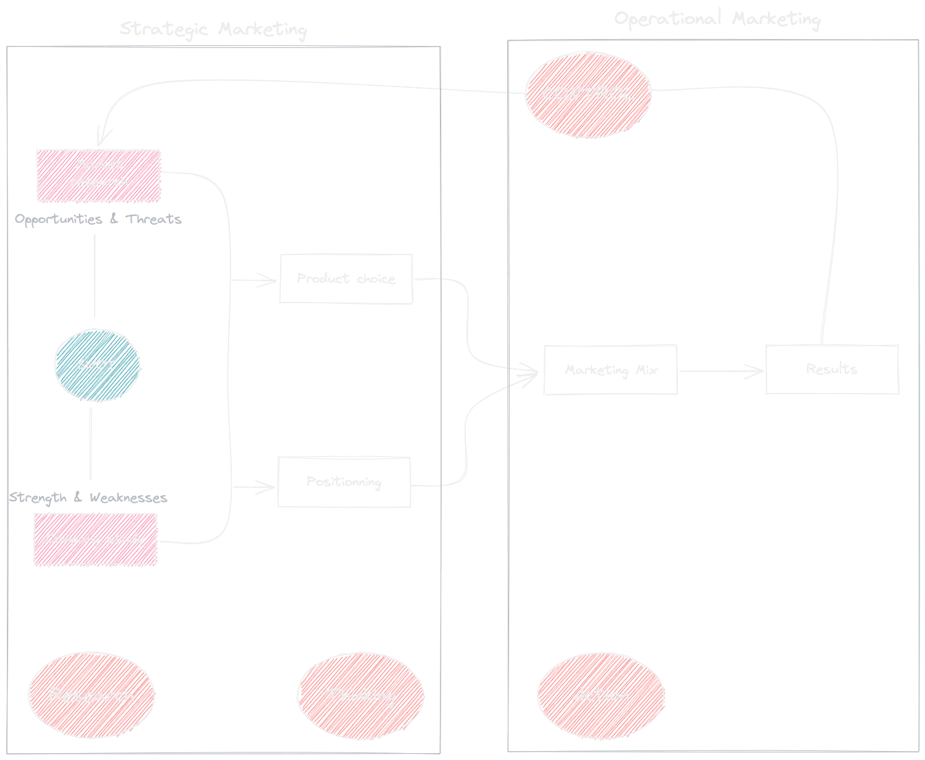 Detailed Process Image