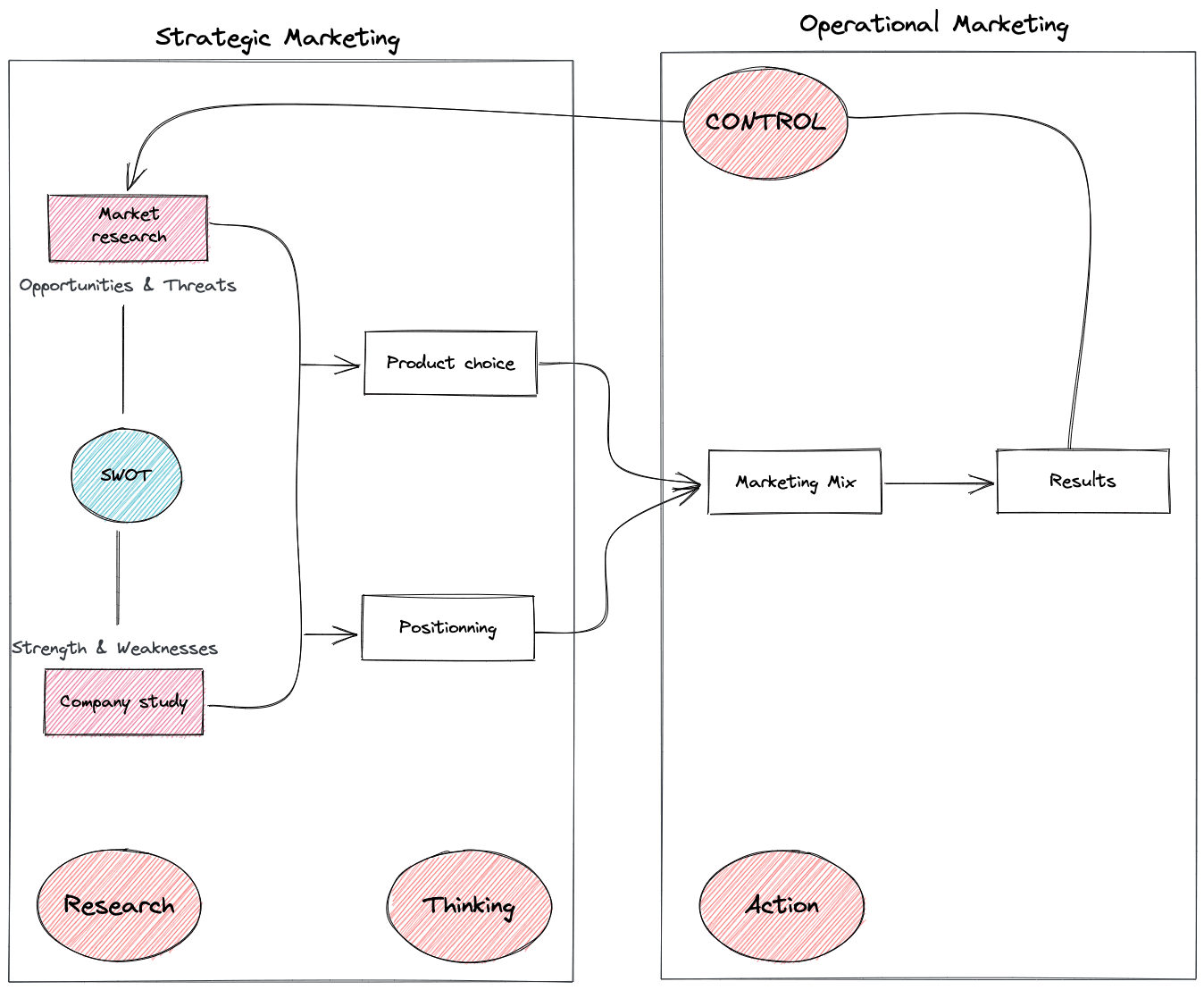 Detailed Process Image