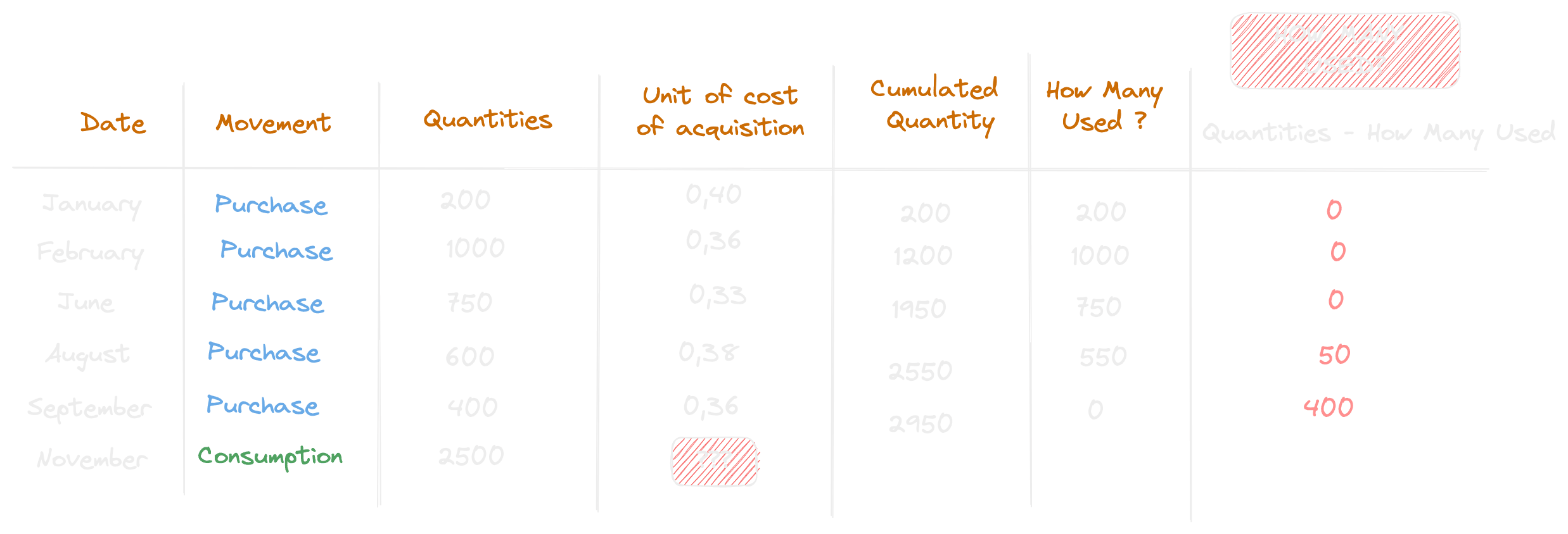 FIFO Method Example 1 Remaining Image