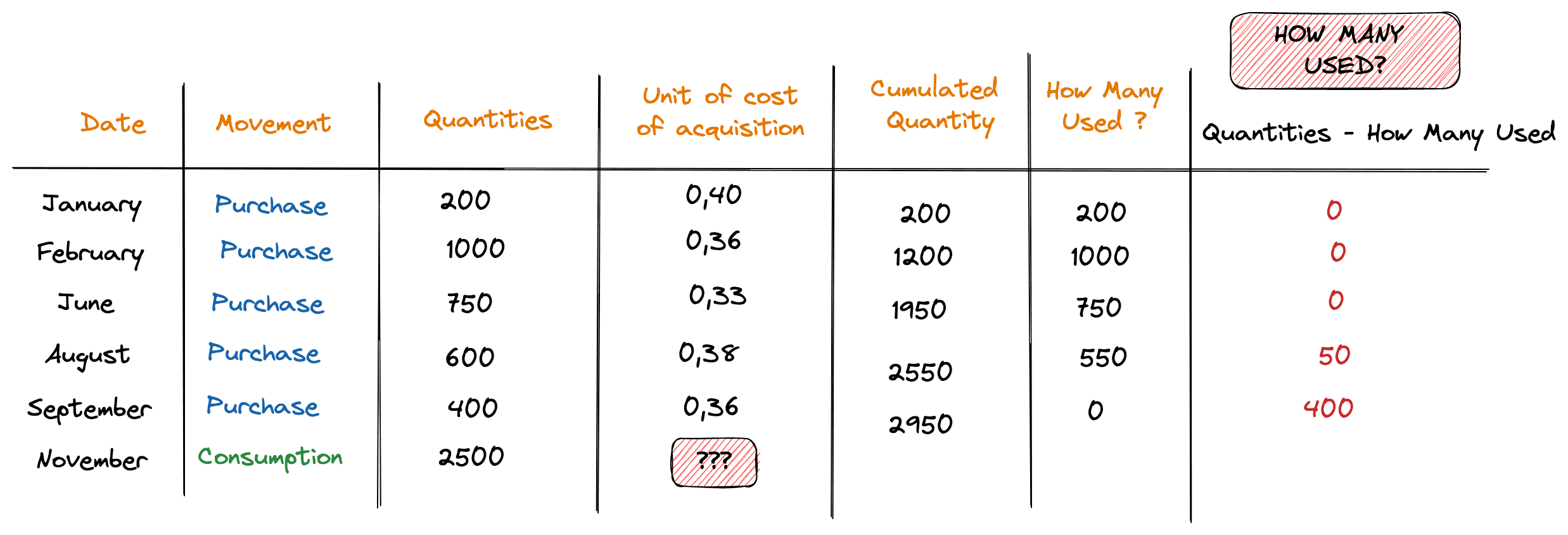 FIFO Method Example 1 Remaining Image