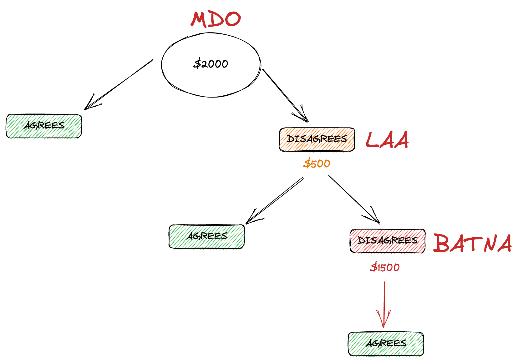 Example Flow Image