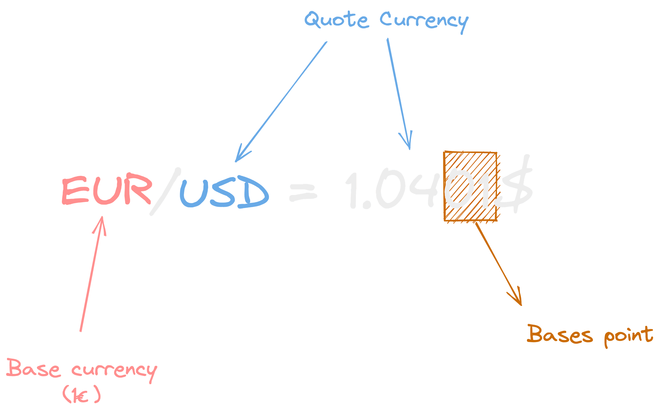 Currency Image