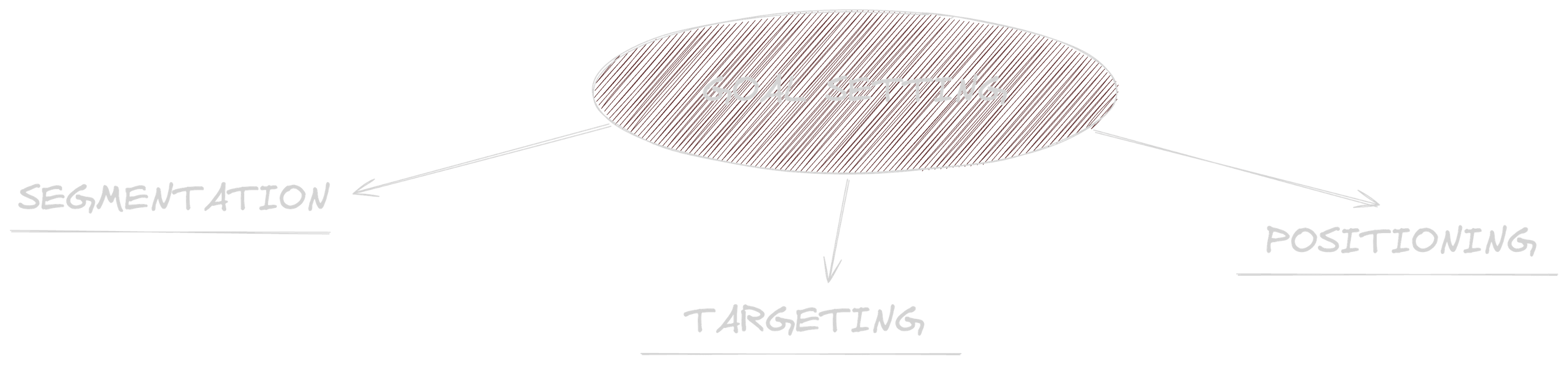 Goal Setting Image