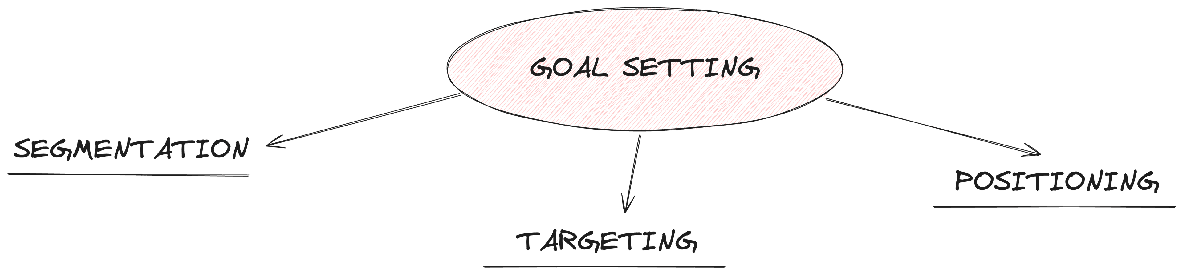 Goal Setting Image