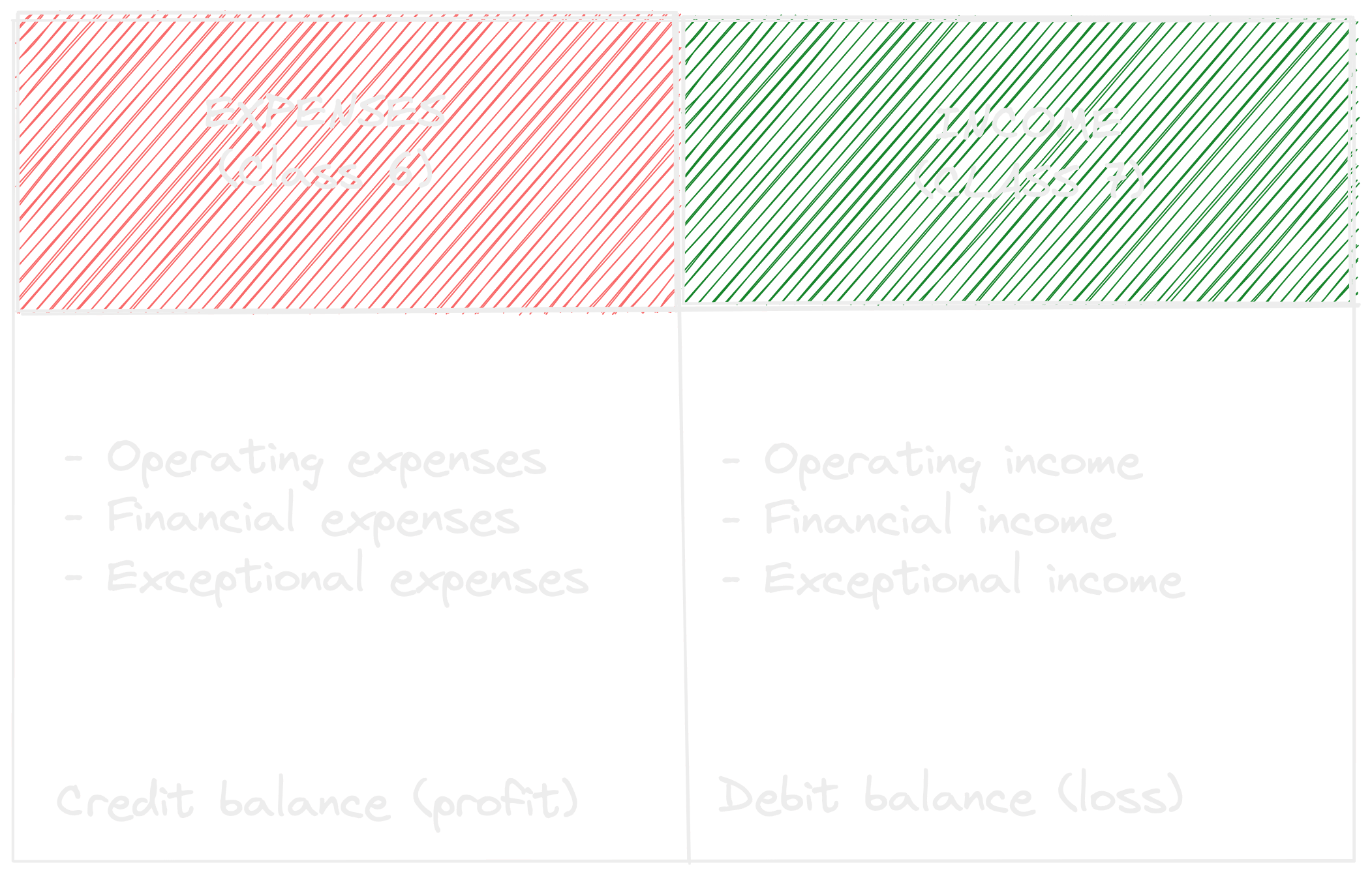 Income Statement Image