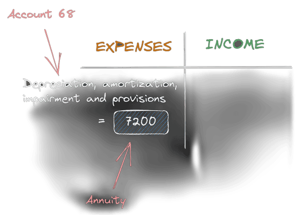 Income Statement Image