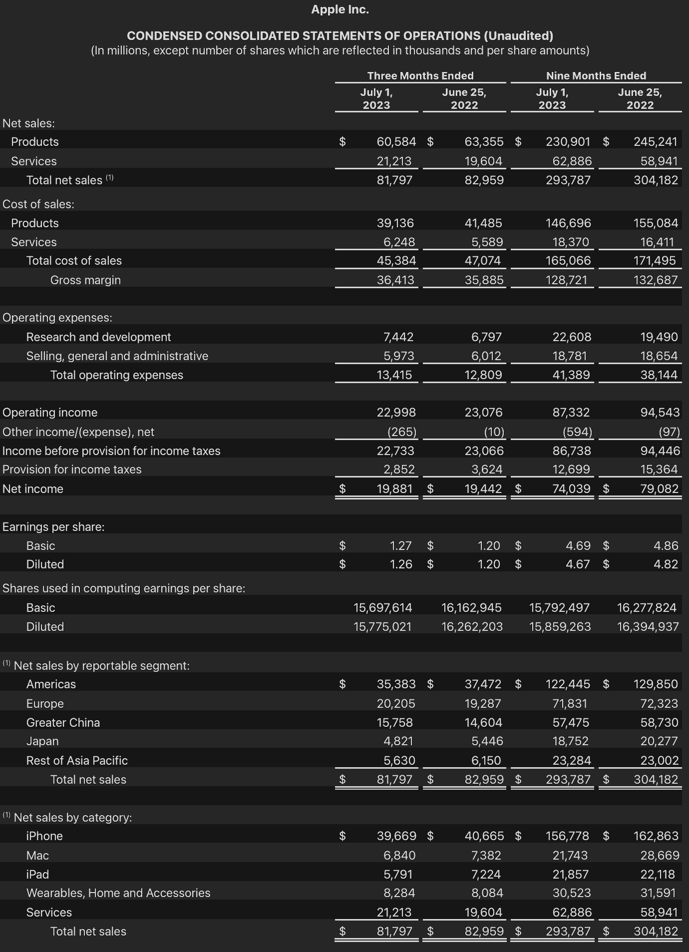 Income Statement Image