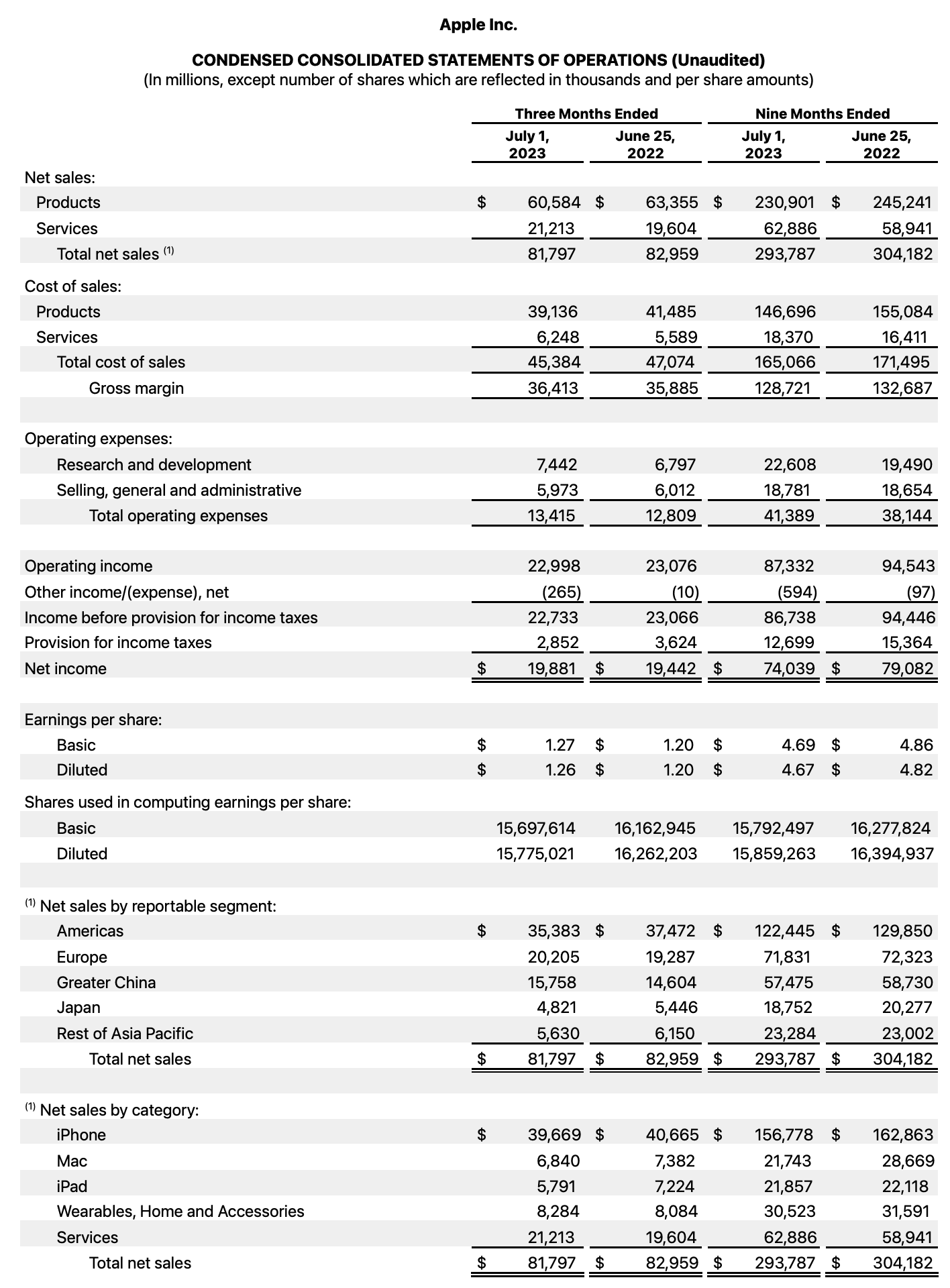 Income Statement Image