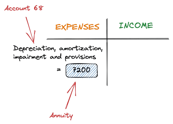 Income Statement Image