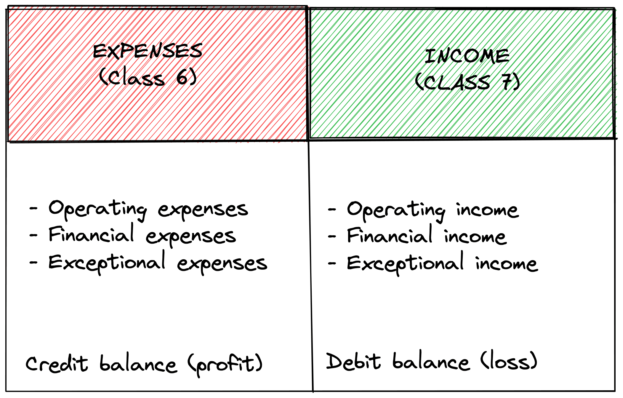 Income Statement Image