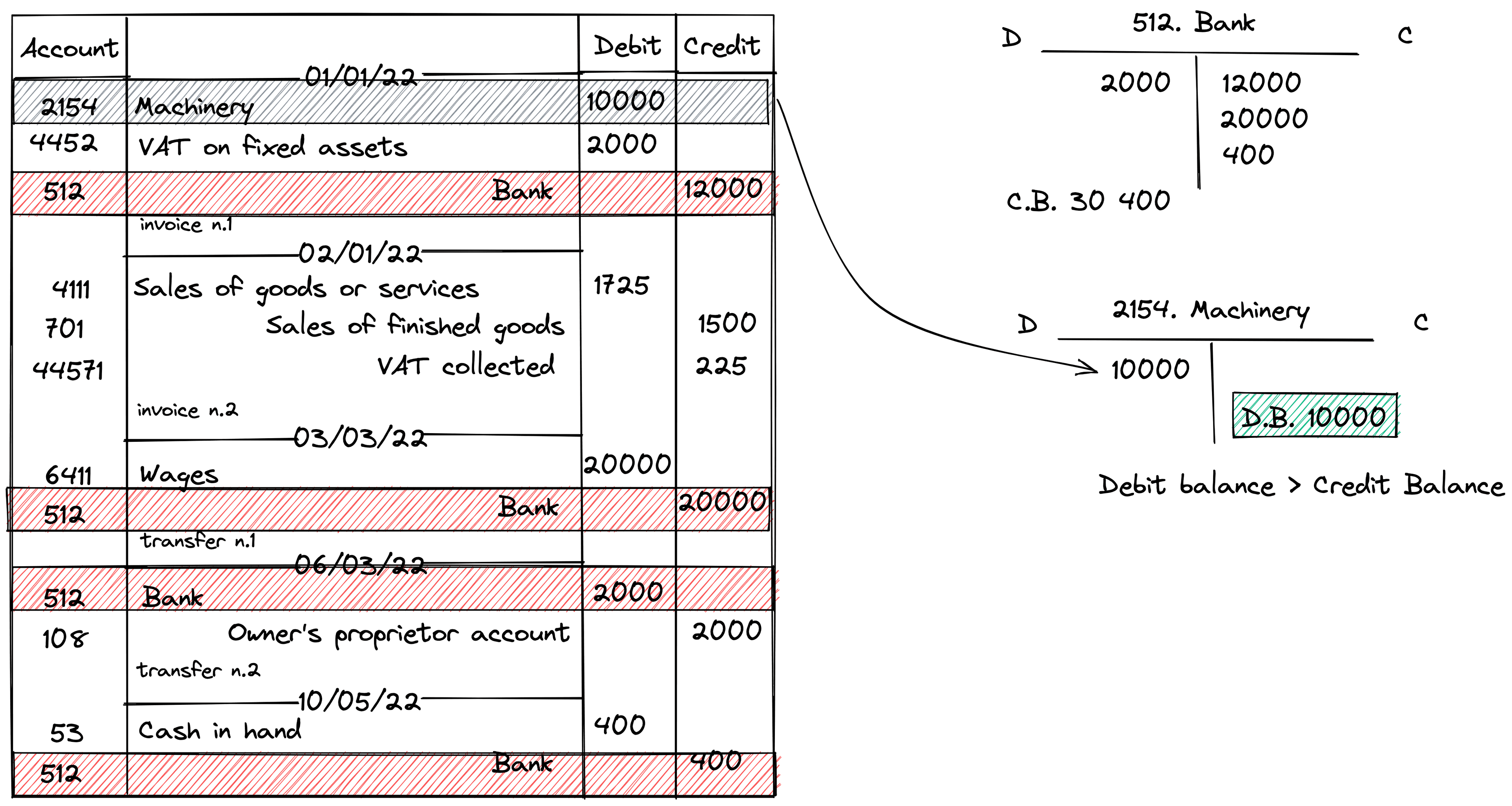 Ledger Book 2 Image