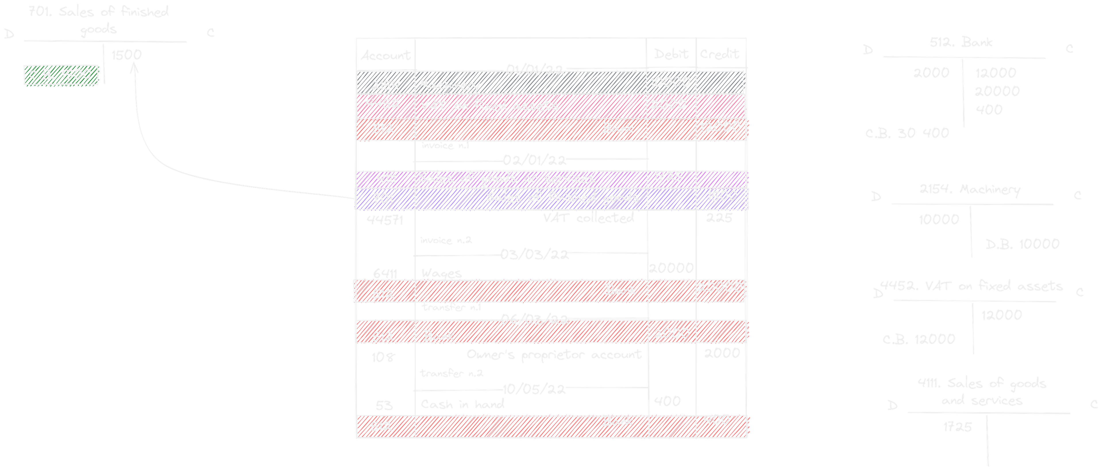 Ledger Book 5 Image